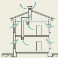 Do-it-yourself ventilation in a private house: scheme and principle of organization